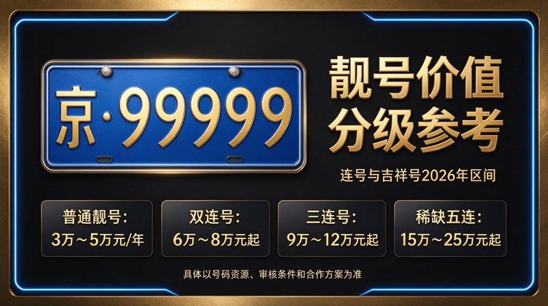2026年闲置北京京牌照出租服务展示图